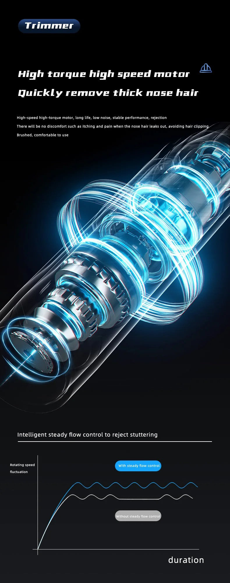 Painless Nose & Ear Hair Trimmer